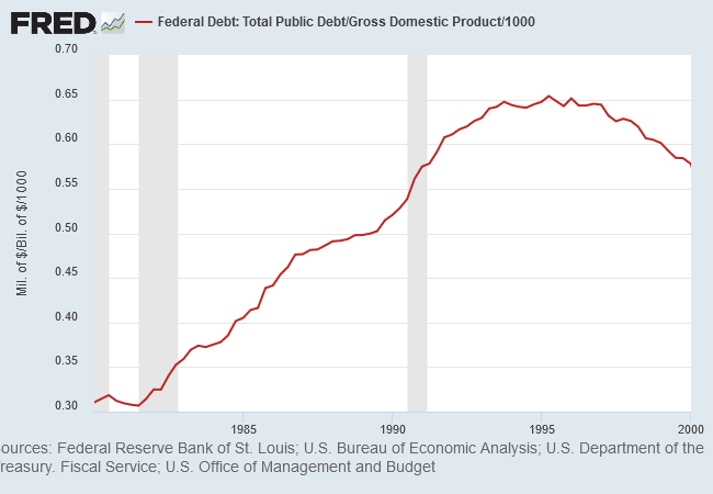 Federal Debt